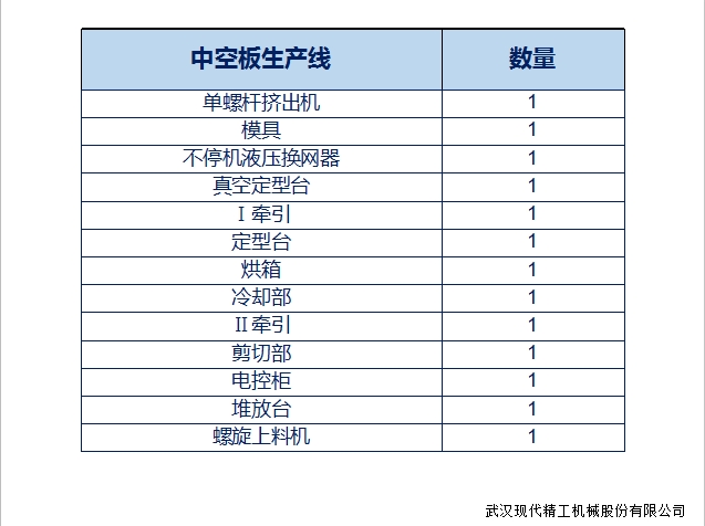 PC中空板生产线4