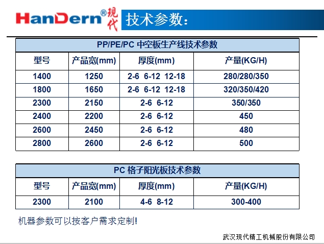 加厚型中空板生产线3