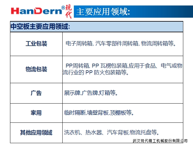 加宽型中空板生产线7