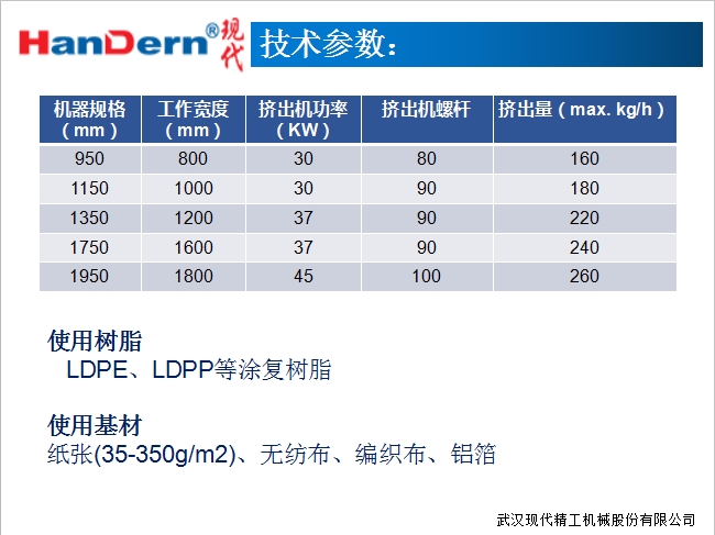 单面（淋膜）复合生产线3